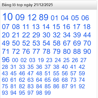 lo-top-mb-ngay-21-12 lo-top-mb-ngay-21-12