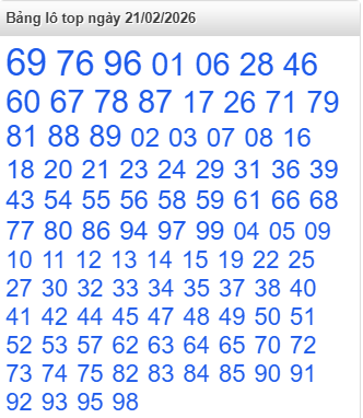 /lo-top-mb-ngay-21-2 /lo-top-mb-ngay-21-2