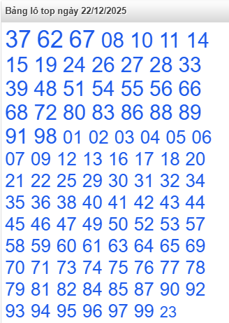 lo-top-mb-ngay-22-12