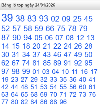 /lo-top-mb-ngay-24-1 /lo-top-mb-ngay-24-1