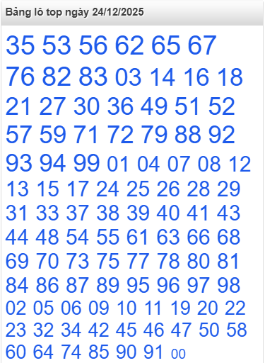 lo-top-mb-ngay-24-12