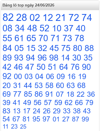 lo-top-mb-ngay-24-6 lo-top-mb-ngay-24-6