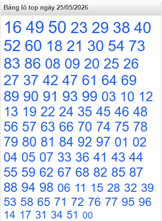 lo-top-mb-ngay-25-5 lo-top-mb-ngay-25-5