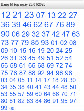 lo-top-mb-ngay-28-1 lo-top-mb-ngay-28-1