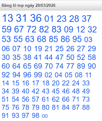 lo-top-mb-ngay-28-3 lo-top-mb-ngay-28-3
