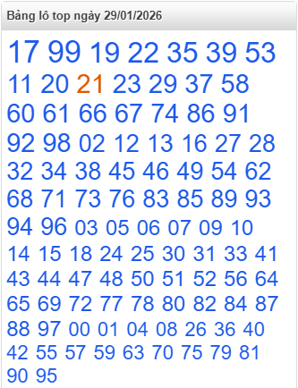 lo-top-mb-ngay-29-1 lo-top-mb-ngay-29-1