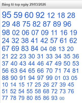 lo-top-mb-ngay-29-3 lo-top-mb-ngay-29-3