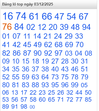 lo-top-mb-ngay-3-12 lo-top-mb-ngay-3-12