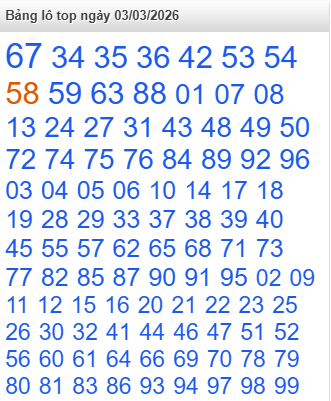 lo-top-mb-ngay-3-3-2026 lo-top-mb-ngay-3-3-2026