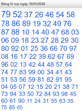 /lo-top-mb-ngay-30-5 /lo-top-mb-ngay-30-5