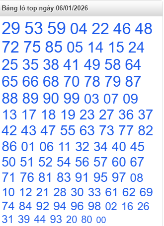 lo-top-mb-ngay-6-1 lo-top-mb-ngay-6-1