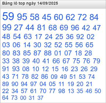 Lô top Rồng Bạch Kim được chọn nhiều nhất Lô top Rồng Bạch Kim được chọn nhiều nhất