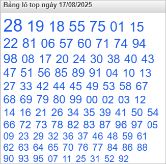 Lô top Rồng Bạch Kim được chọn nhiều nhất Lô top Rồng Bạch Kim được chọn nhiều nhất