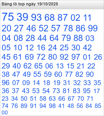 Lô top Rồng Bạch Kim được nhiều người chọn