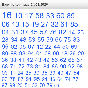 Bảng lô top Rồng Bạch Kim được chọn nhiều nhất