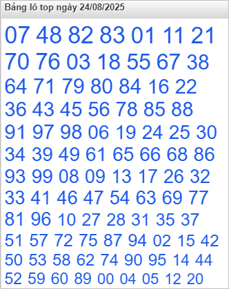 Lô top Rồng Bạch Kim được nhiều người chọn Lô top Rồng Bạch Kim được nhiều người chọn