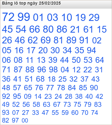 Bảng lô top nóng nhất trên Rồng Bạch Kim