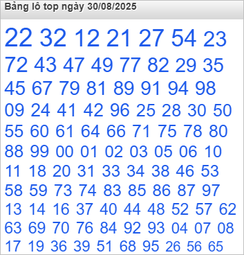 Lô top Rồng Bạch Kim được chọn nhiều nhất Lô top Rồng Bạch Kim được chọn nhiều nhất