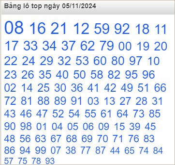 Bảng lô top nóng nhất trên Rồng Bạch Kim