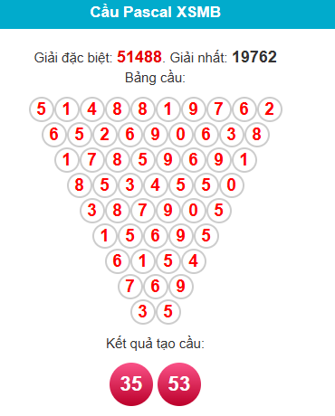 /pascal-mb-ngay-01-12