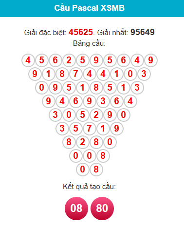 pascal-mb-ngay-10-4 pascal-mb-ngay-10-4
