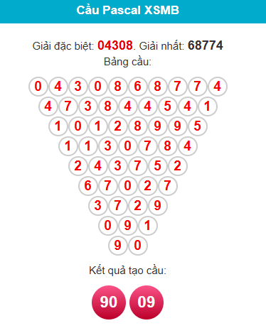 pascal-mb-ngay-11-6 pascal-mb-ngay-11-6