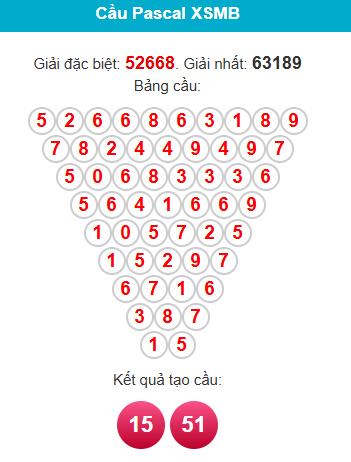 pascal-mb-ngay-12-12