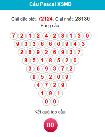 /pascal-mb-ngay-13-3