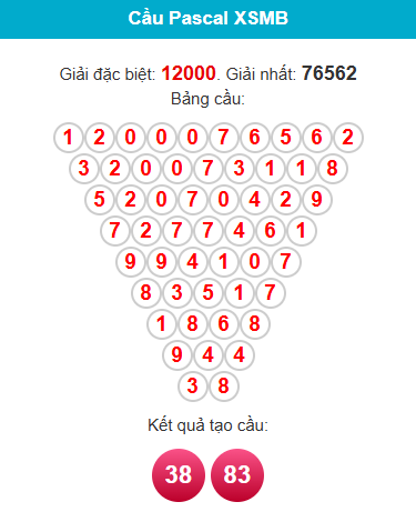 /pascal-mb-ngay-13-4