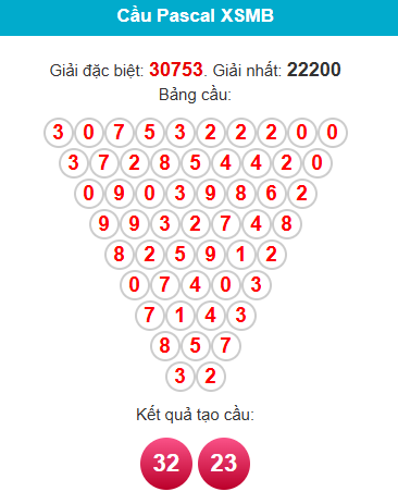 pascal-mb-ngay-14-12 pascal-mb-ngay-14-12