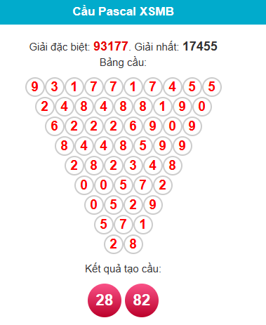 pascal-mb-ngay-14-2 pascal-mb-ngay-14-2