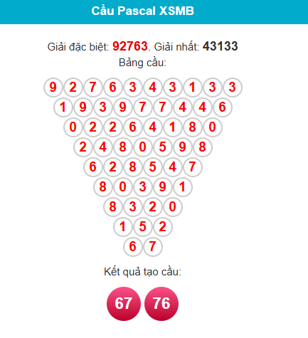 pascal-mb-ngay-15-4 pascal-mb-ngay-15-4