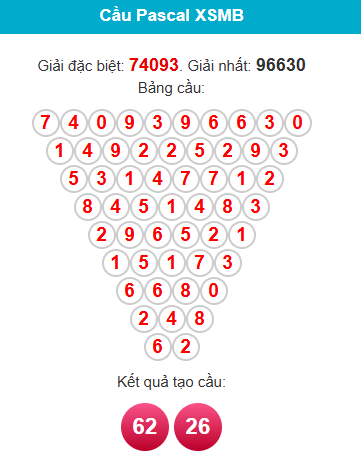 pascal-mb-ngay-16-12 pascal-mb-ngay-16-12