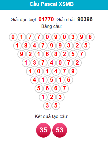 pascal-mb-ngay-16-3