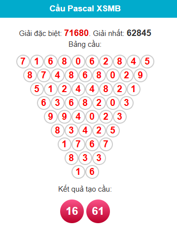 pascal-mb-ngay-16-6 pascal-mb-ngay-16-6