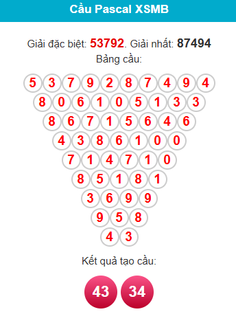 pascal-mb-ngay-17-12 pascal-mb-ngay-17-12