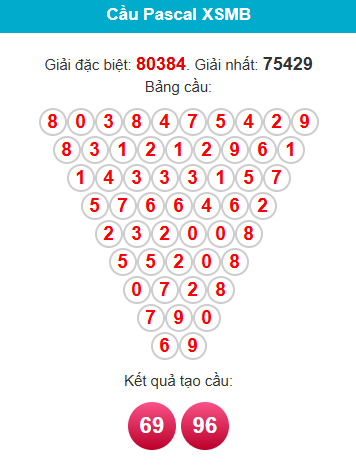pascal-mb-ngay-17-6 pascal-mb-ngay-17-6