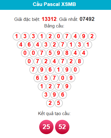 /pascal-mb-ngay-2-12 /pascal-mb-ngay-2-12