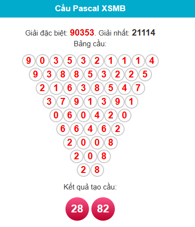 pascal-mb-ngay-2-6 pascal-mb-ngay-2-6