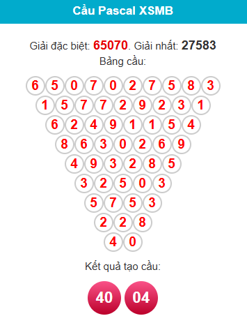 pascal-mb-ngay-20-11 pascal-mb-ngay-20-11