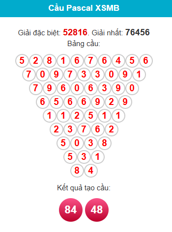 pascal-mb-ngay-21-12 pascal-mb-ngay-21-12