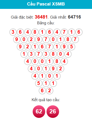 pascal-mb-ngay-21-2 pascal-mb-ngay-21-2