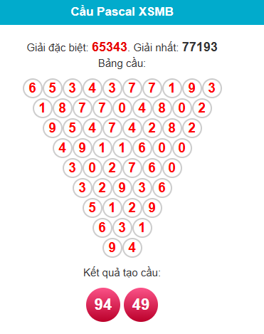 pascal-mb-ngay-22-11