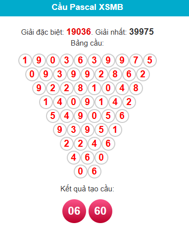 /pascal-mb-ngay-22-12