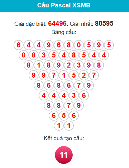 pascal-mb-ngay-23-12