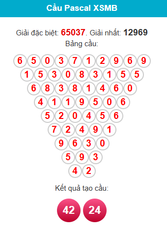 /pascal-mb-ngay-25-2-2026 /pascal-mb-ngay-25-2-2026