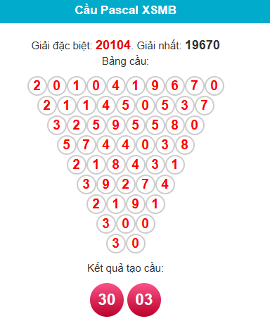 pascal-mb-ngay-25-5 pascal-mb-ngay-25-5