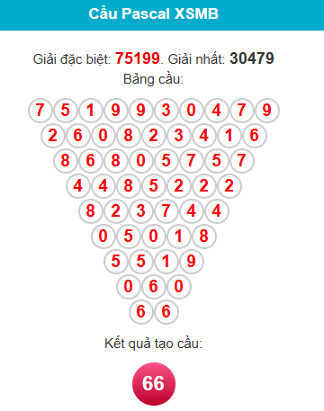 pascal-mb-ngay-26-12