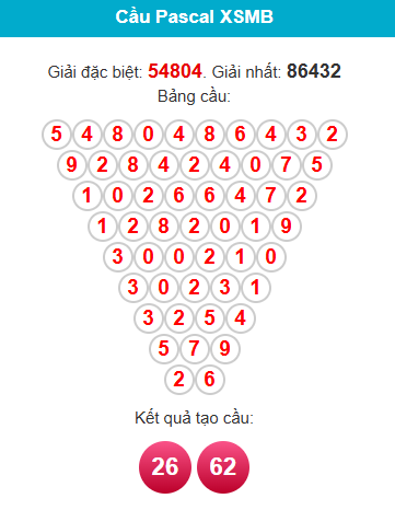 pascal-mb-ngay-27-6