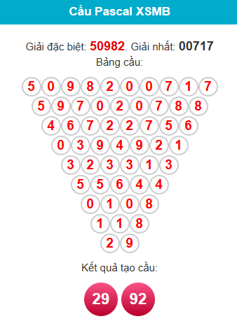 pascal-mb-ngay-28-12